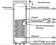 Бойлер косвенного нагрева INOX V 100 серебро