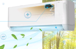 Сплит-система NeoClima NS/NU-HAP18TWI PRO-Health Inverter